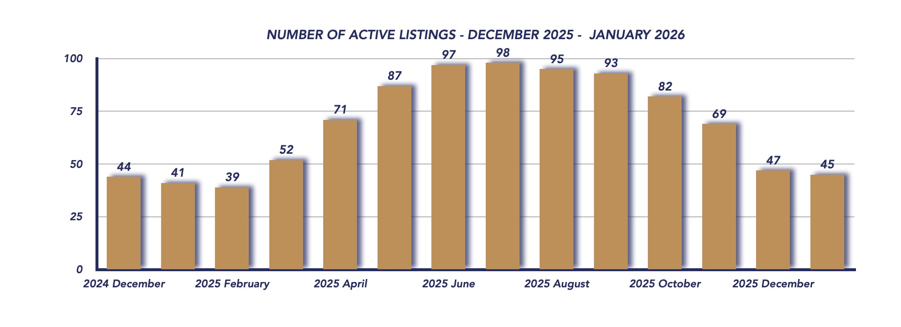 Brock Housing January 2026