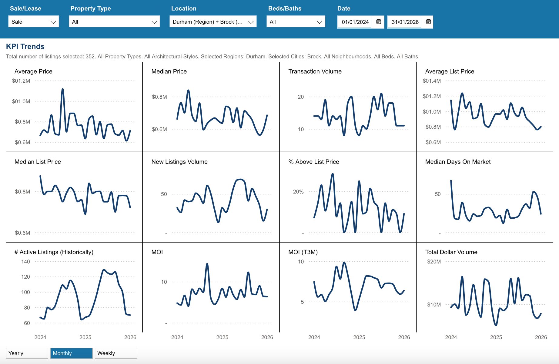 Brock Housing January 2026