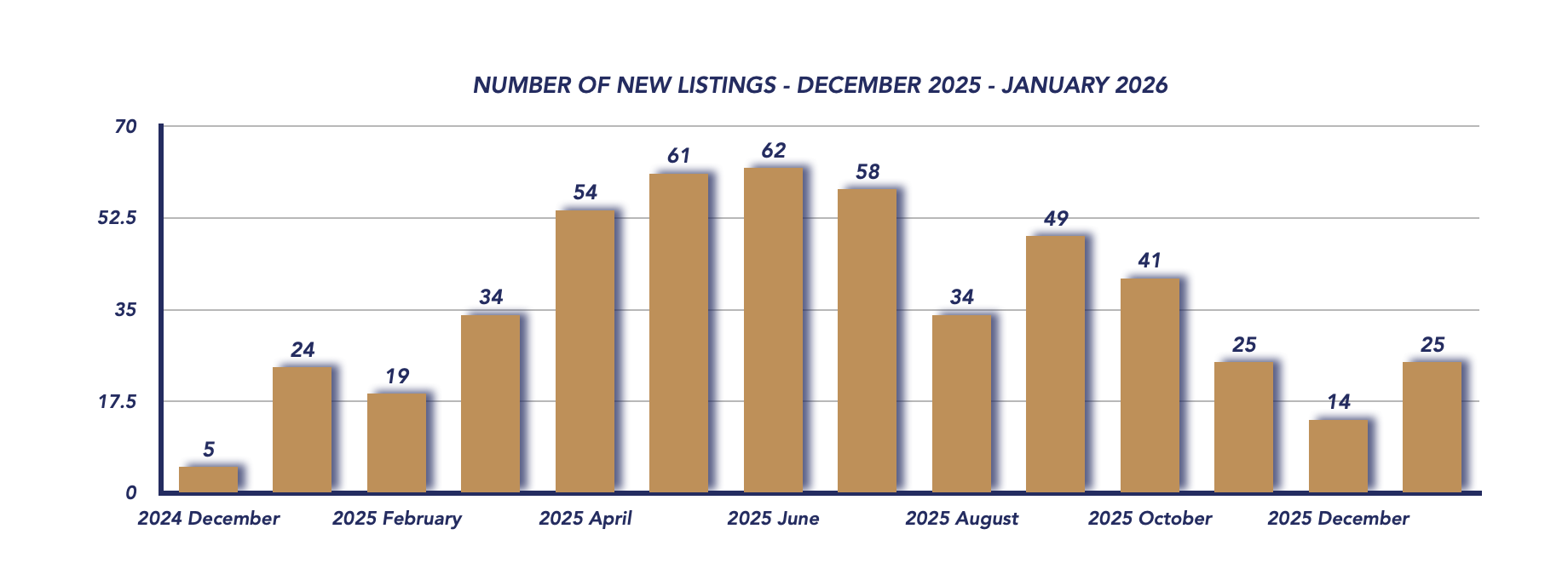 Brock Housing January 2026