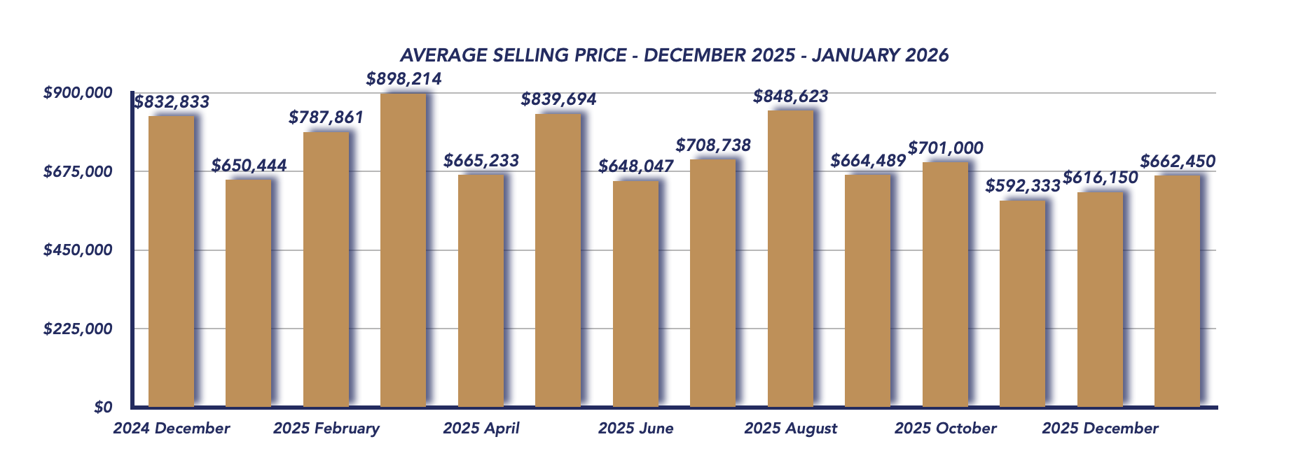 Brock Housing January 2026