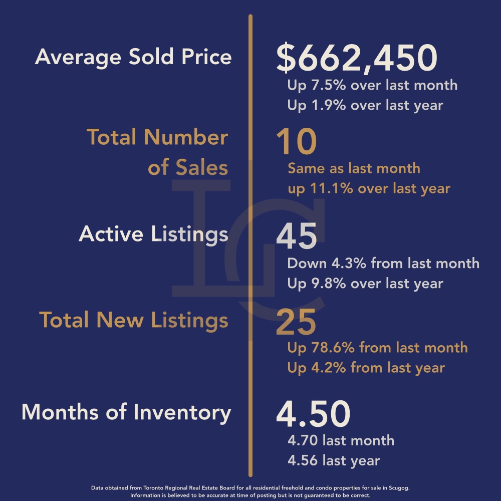 Brock Housing January 2026