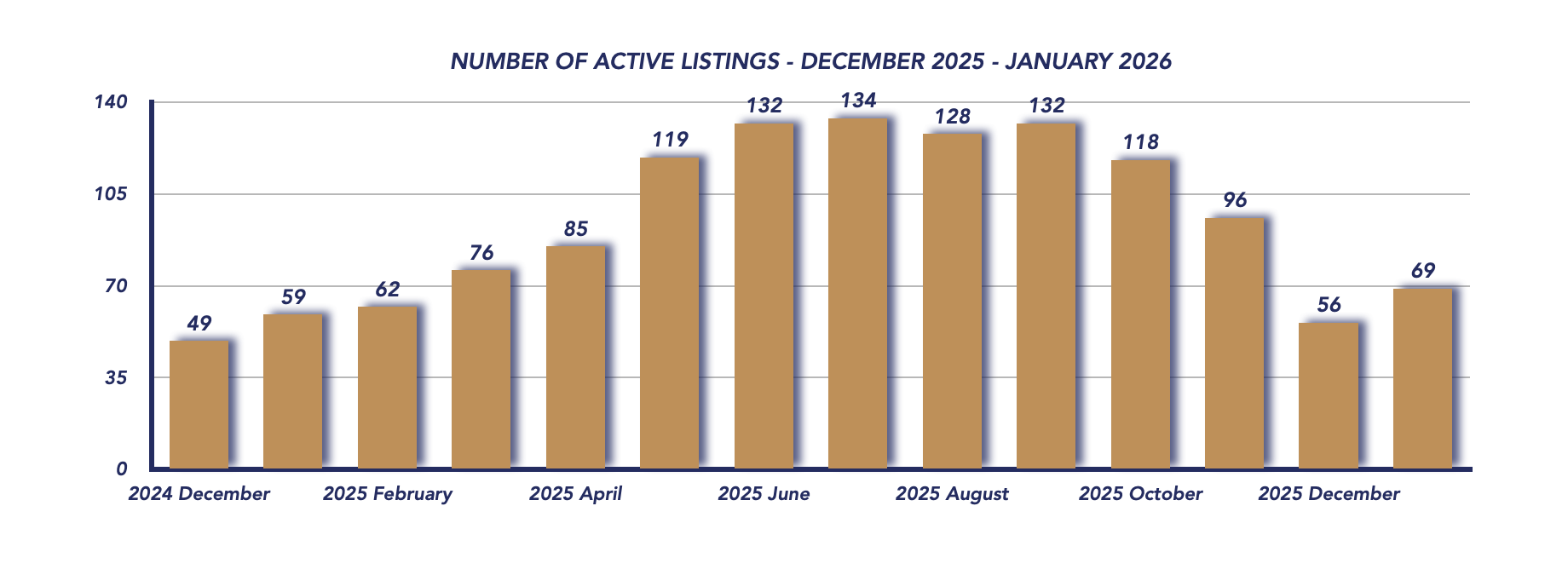Scugog Housing January 2026