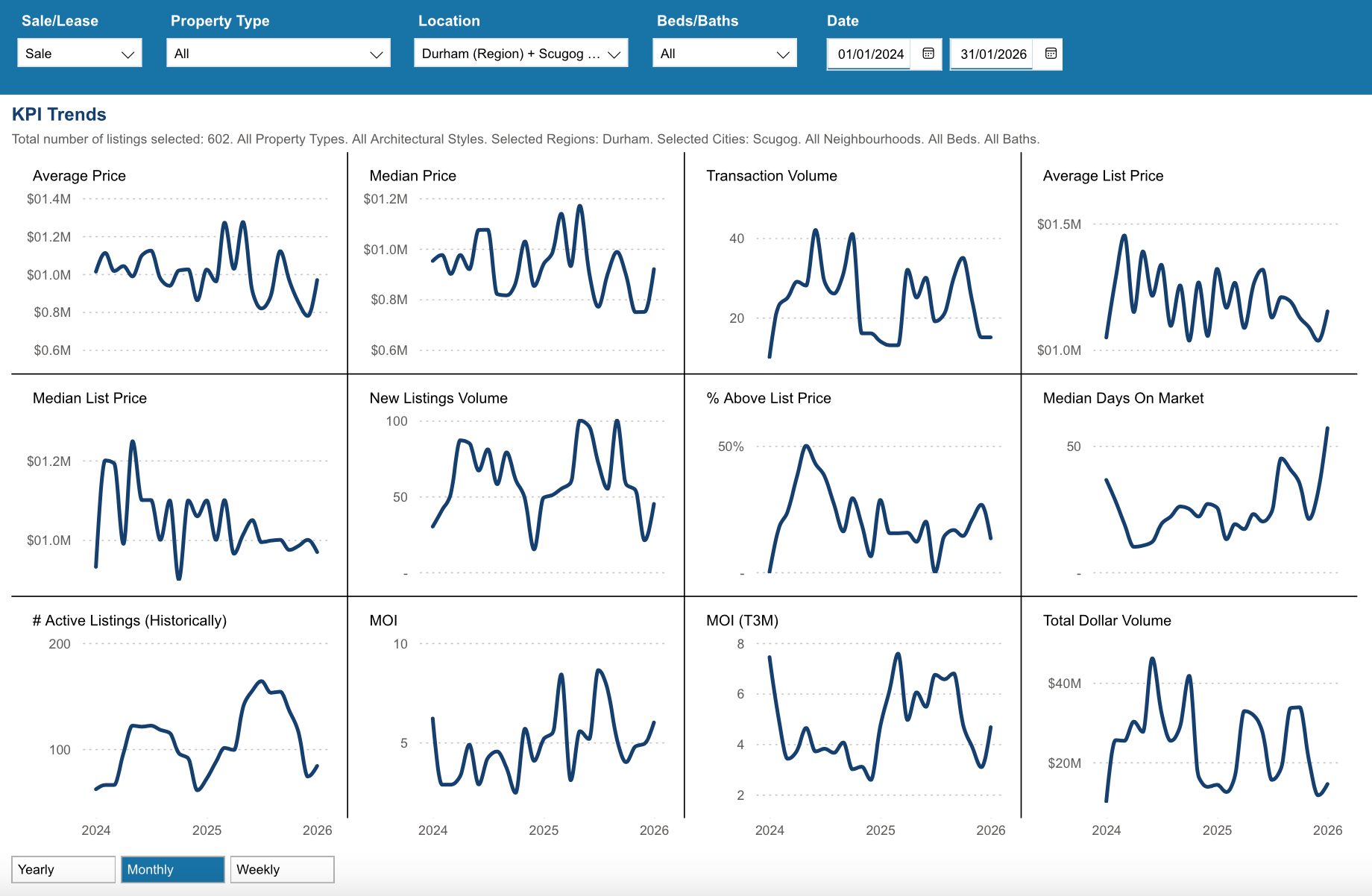 Scugog Housing January 2026