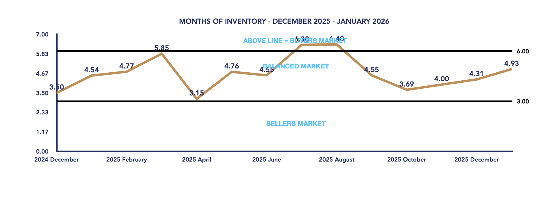 Scugog Housing January 2026