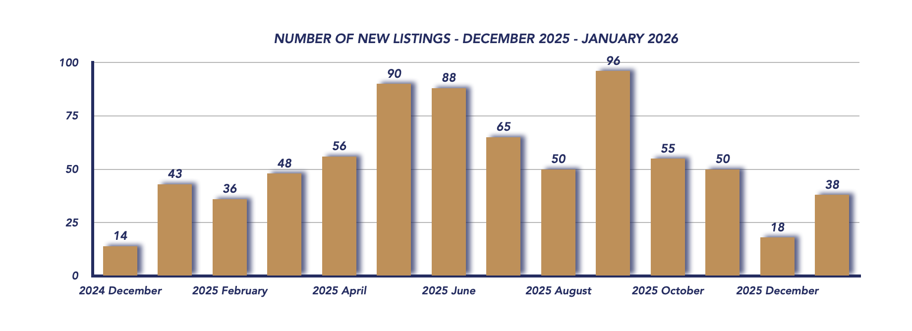 Scugog Housing January 2026