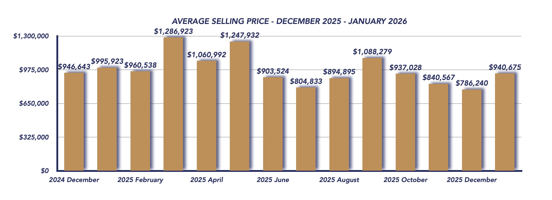 Scugog Housing January 2026