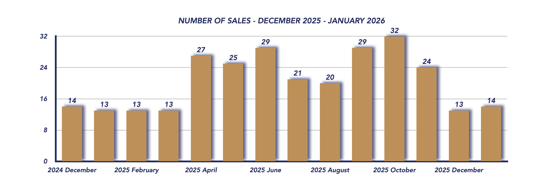 Scugog Housing January 2026