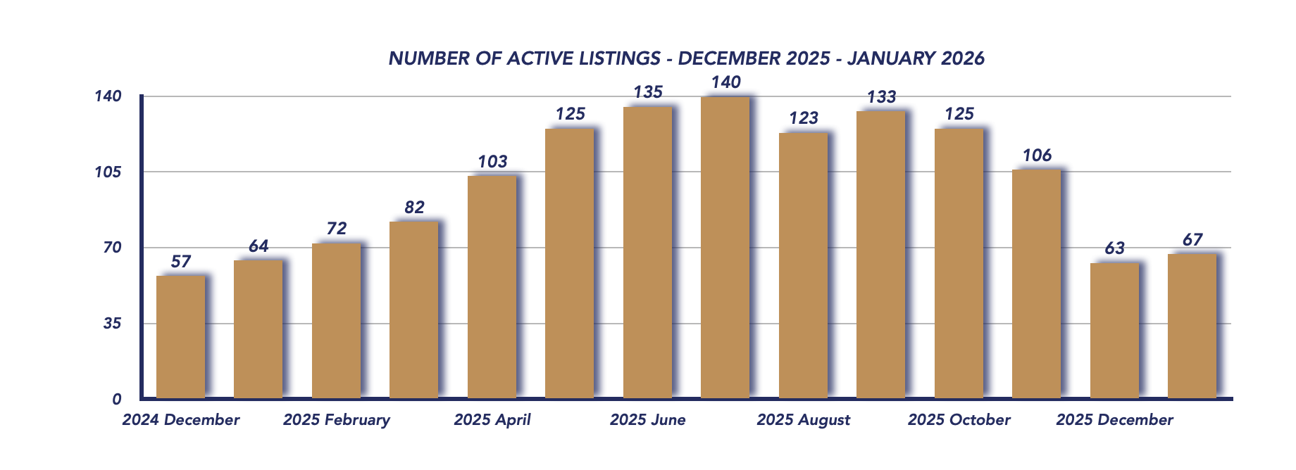 Uxbridge Housing January 2026