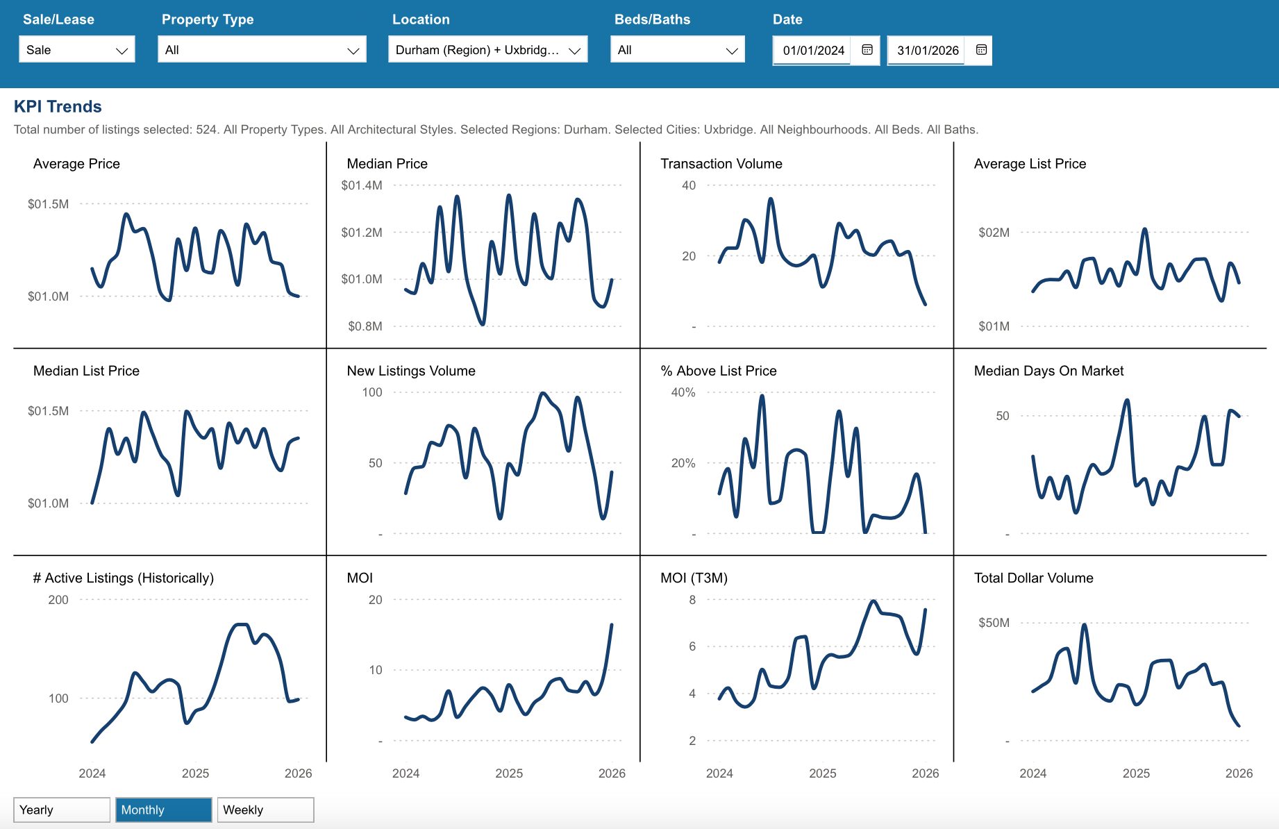 Uxbridge Housing January 2026