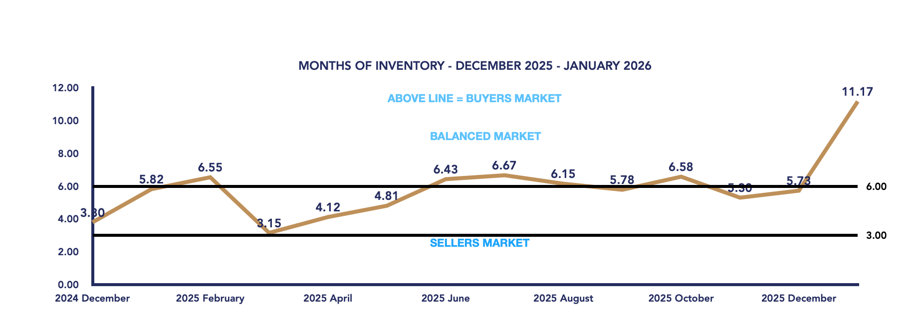 Uxbridge Housing January 2026