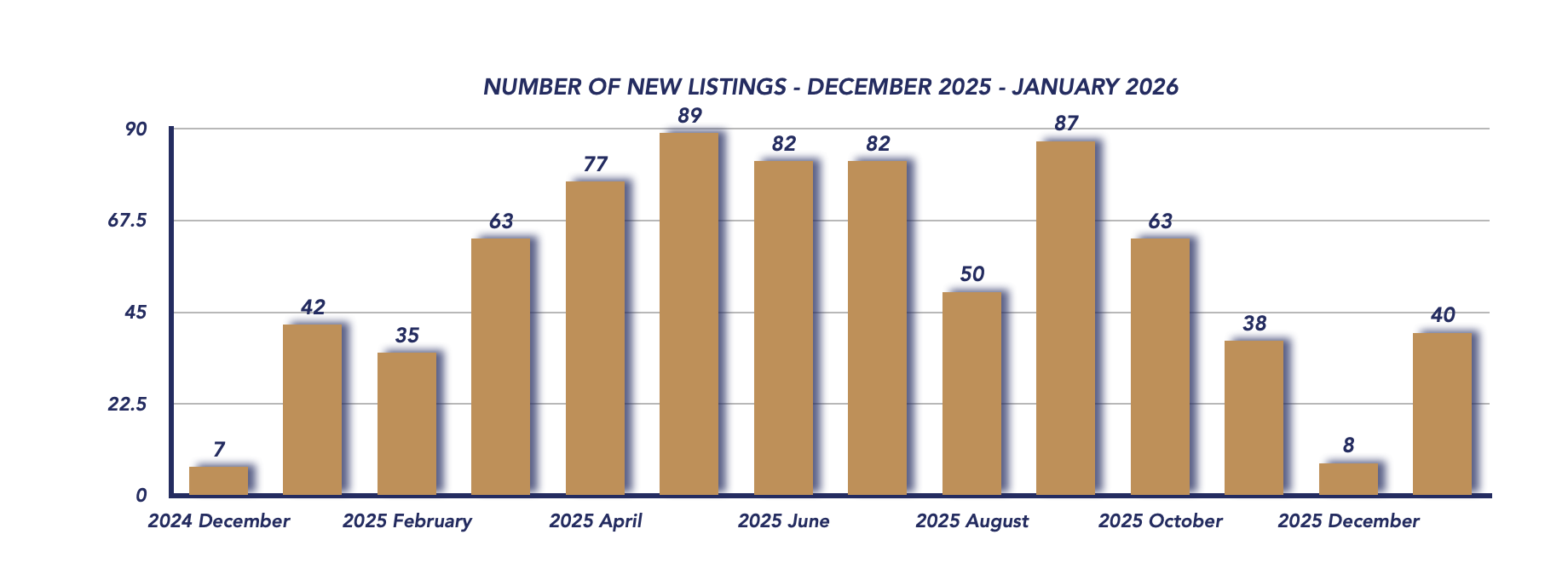 Uxbridge Housing January 2026