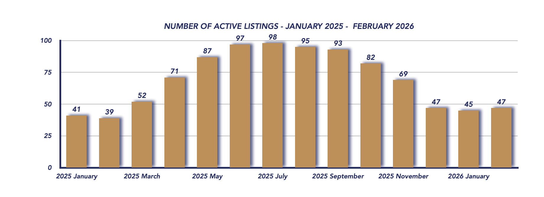 Brock Housing February 2026