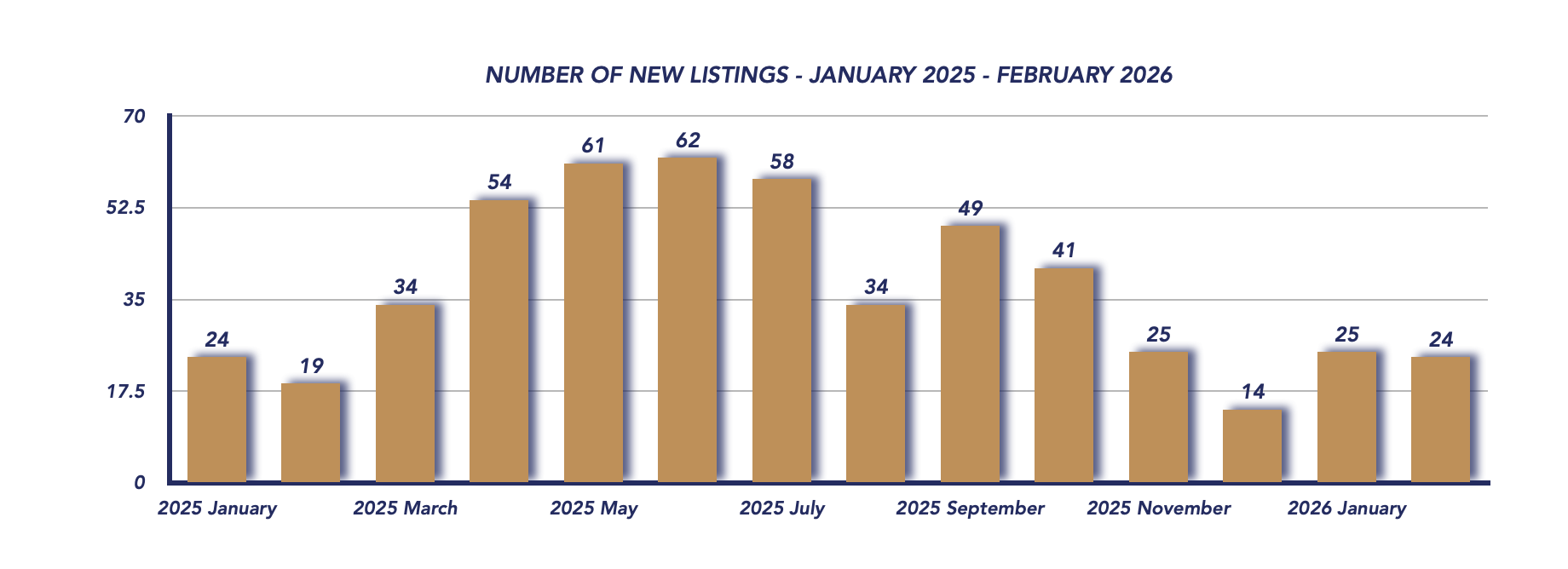 Brock Housing February 2026