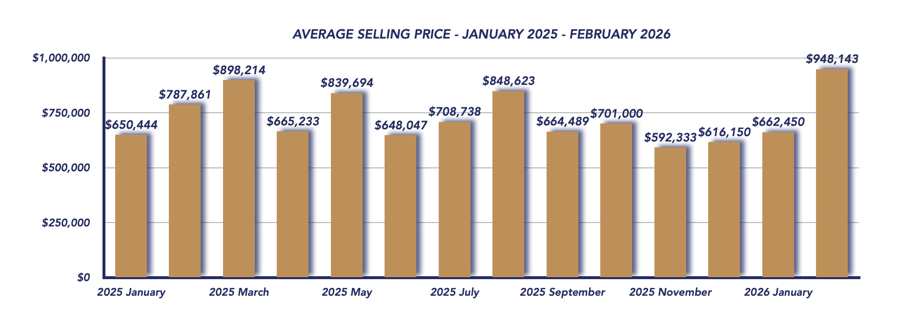 Brock Housing February 2026