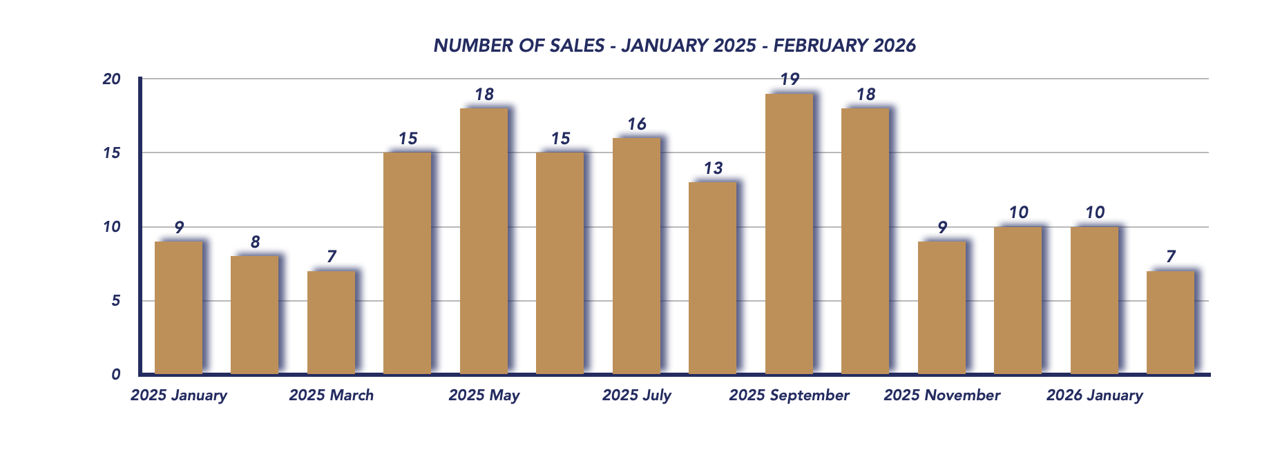 Brock Housing February 2026
