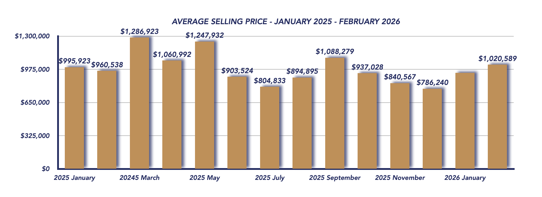 Scugog Housing February 2026