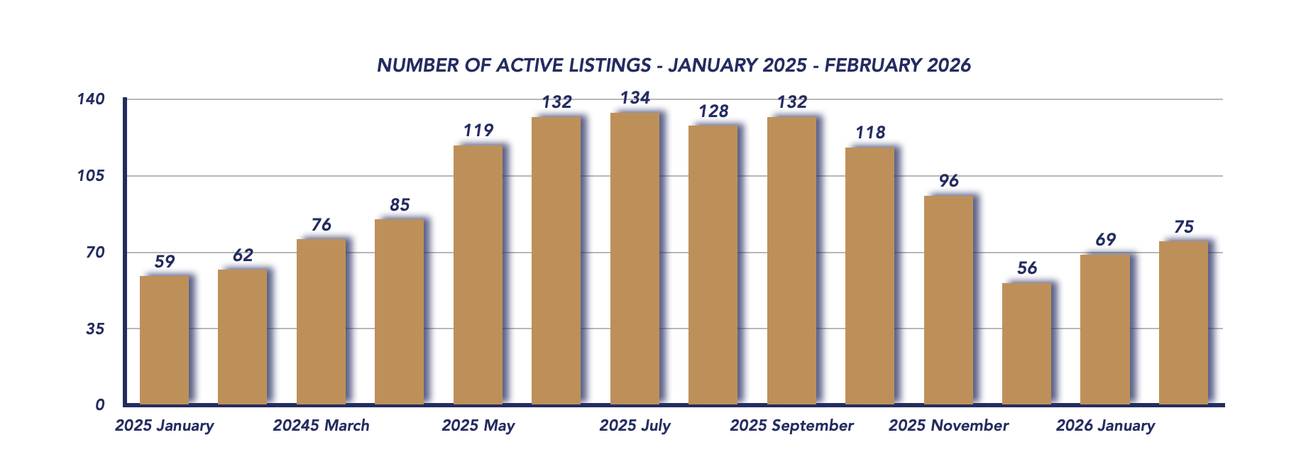 Scugog Housing February 2026