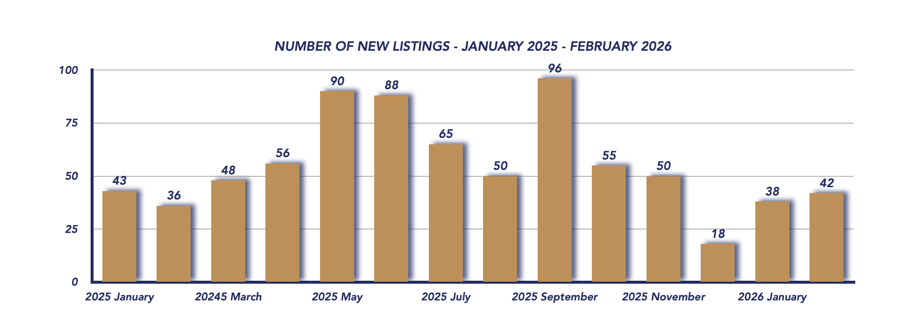 Scugog Housing February 2026