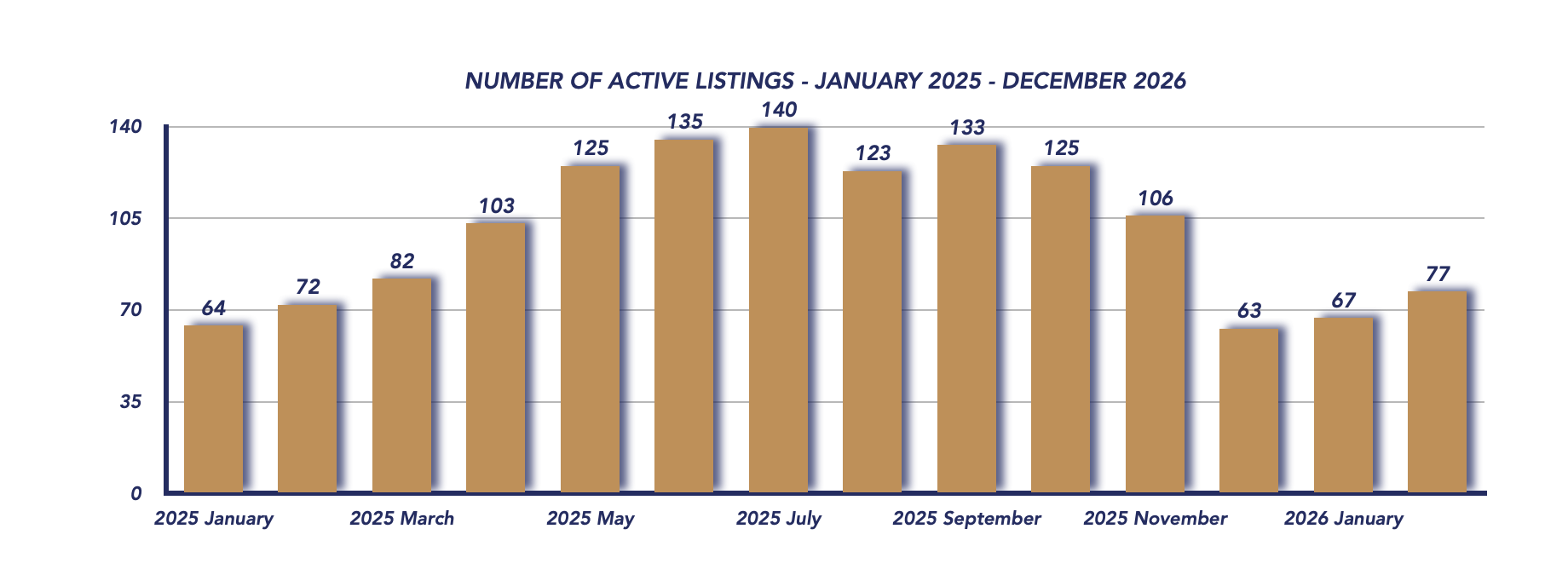 Uxbridge Housing February 2026