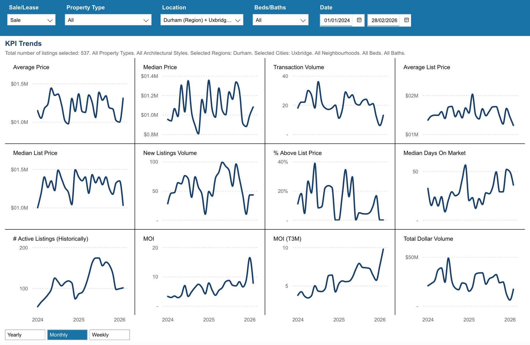 Uxbridge Housing February 2026
