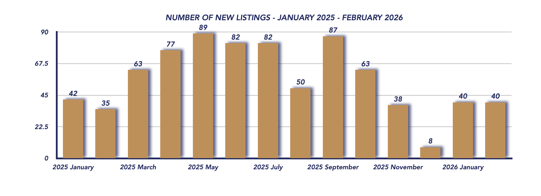 Uxbridge Housing February 2026