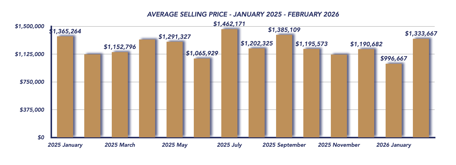 Uxbridge Housing February 2026