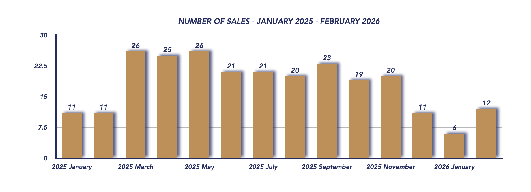 Uxbridge Housing February 2026