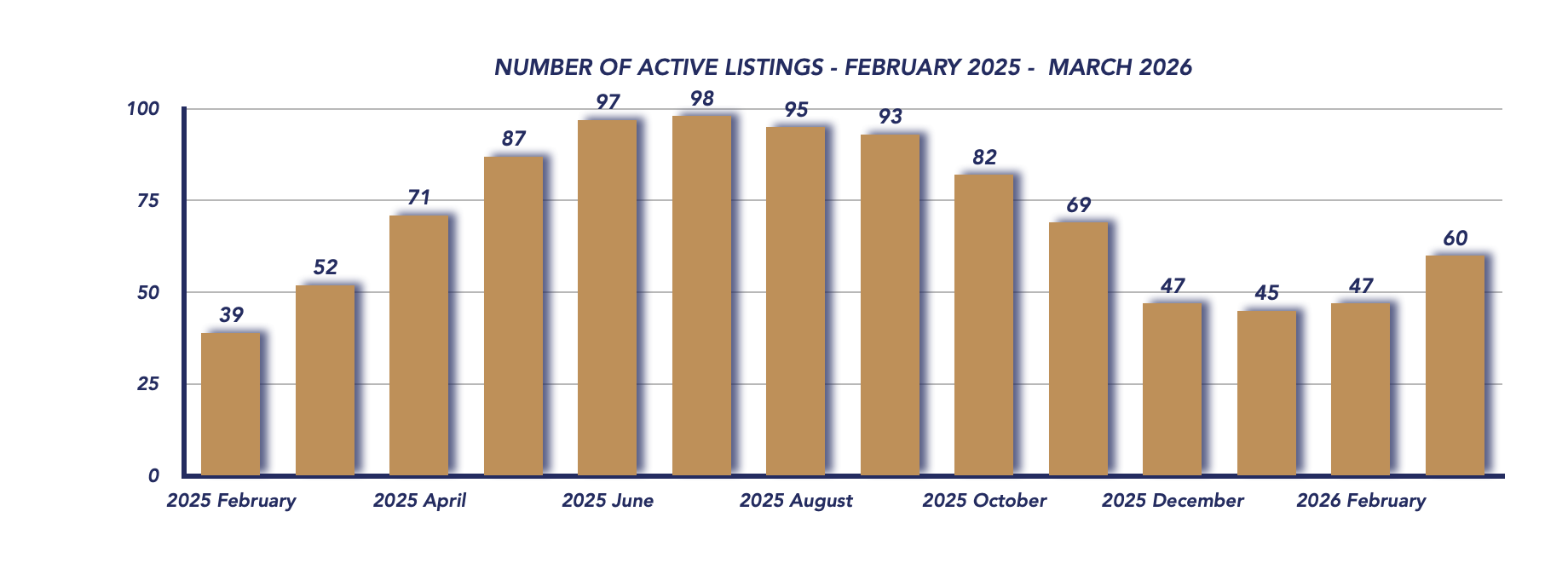 Brock Housing March 2026