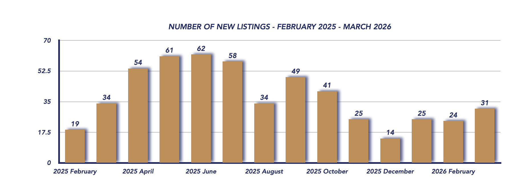 Brock Housing March 2026