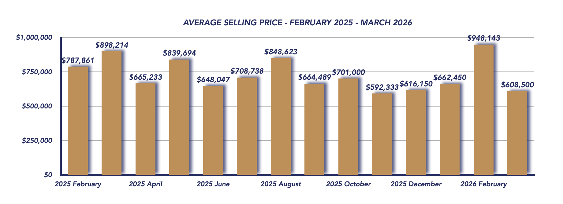 Brock Housing March 2026