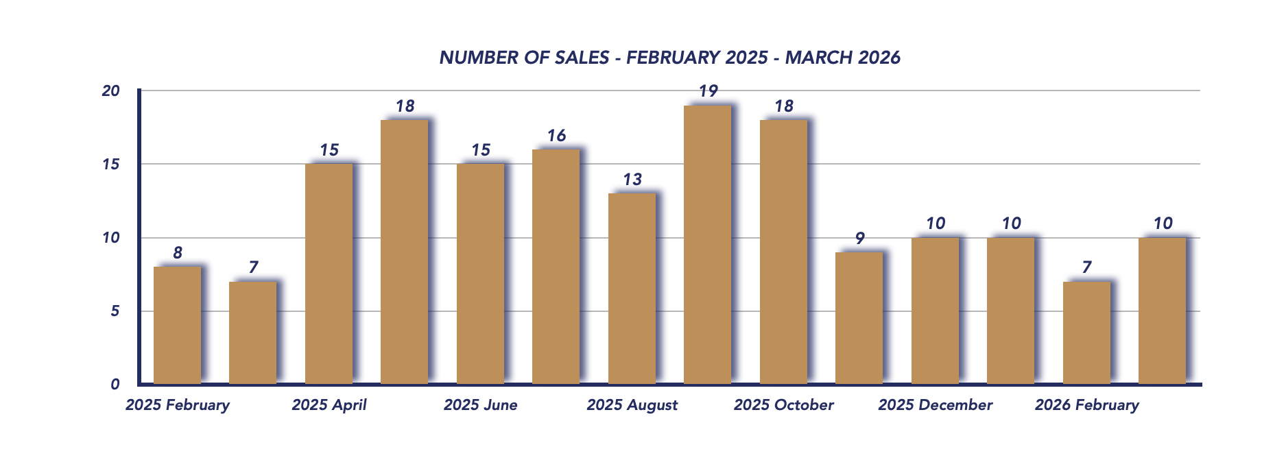 Brock Housing March 2026