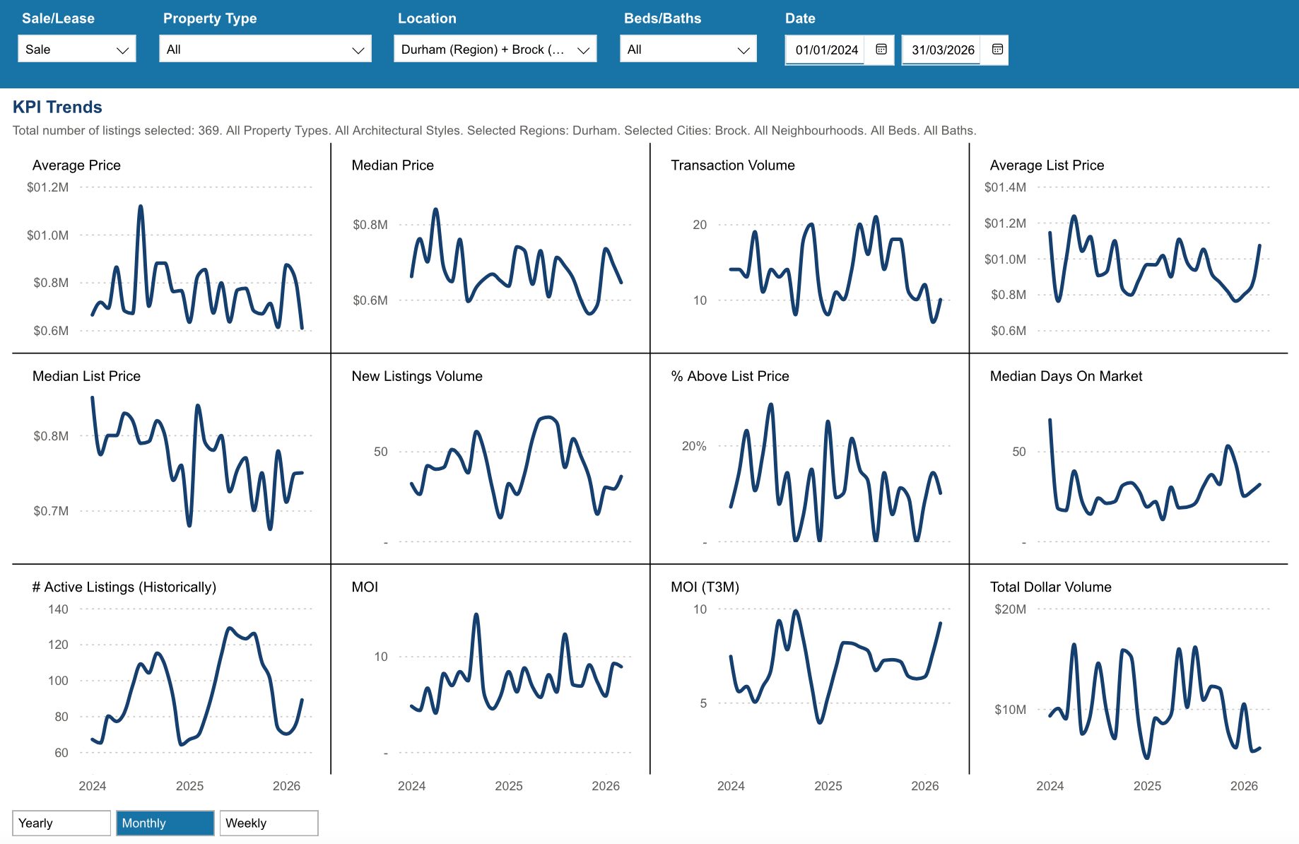 Brock Housing March 2026