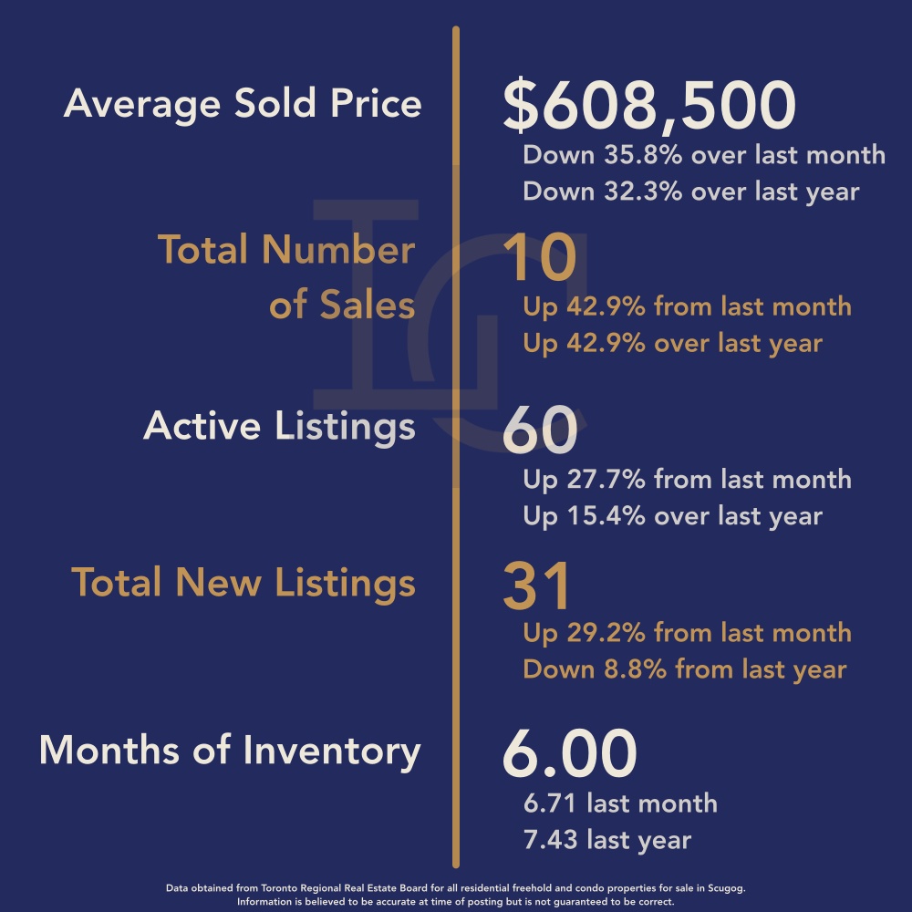 Brock Housing March 2026