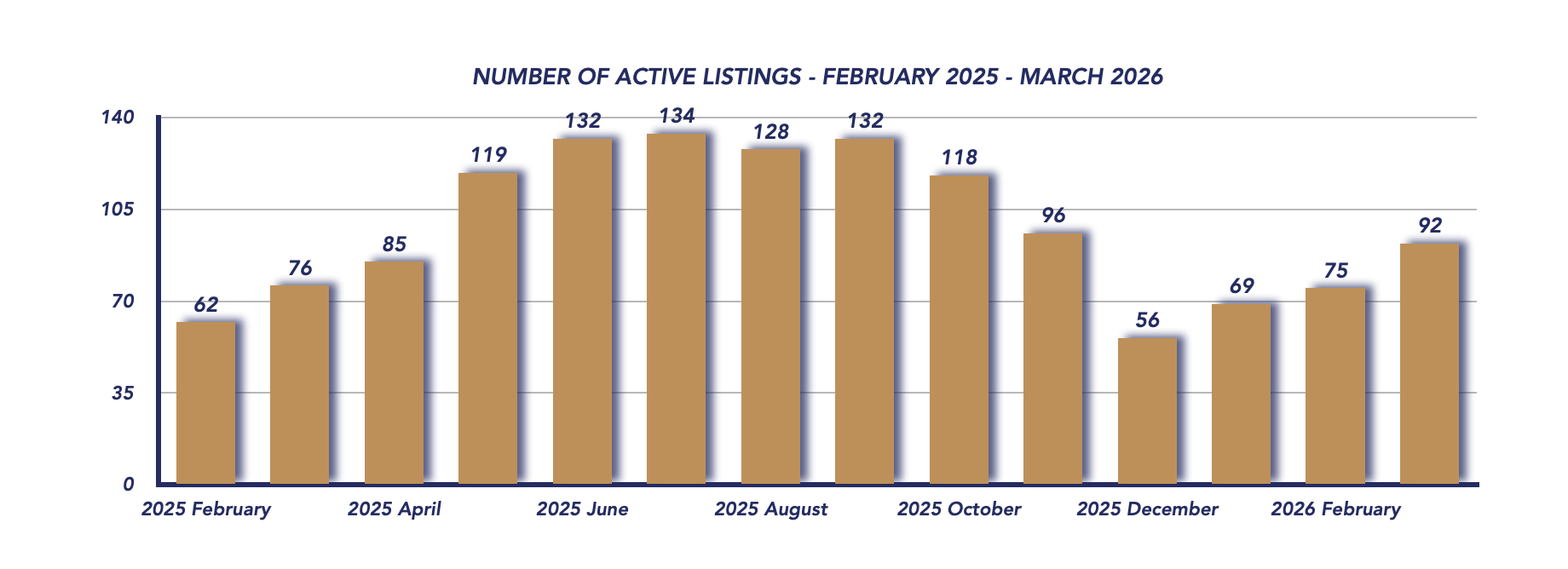Scugog Housing March 2026