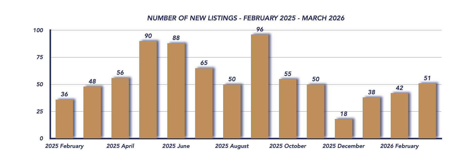 Scugog Housing March 2026