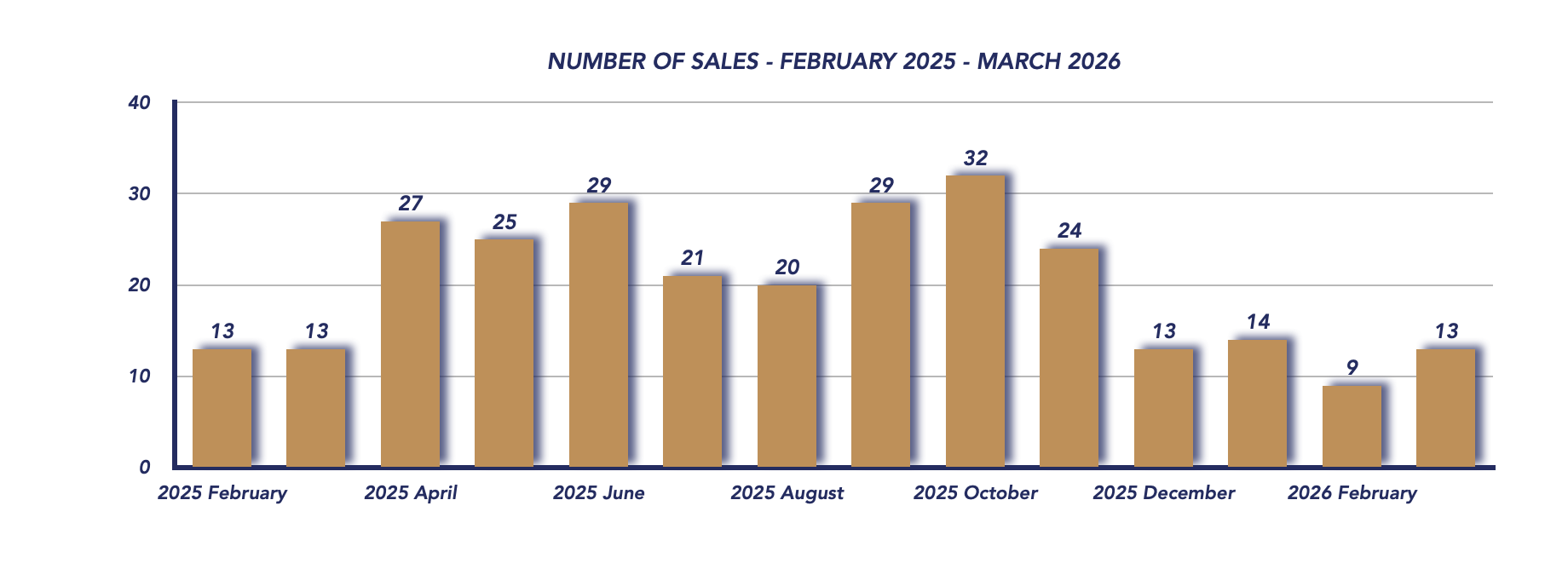 Scugog Housing March 2026