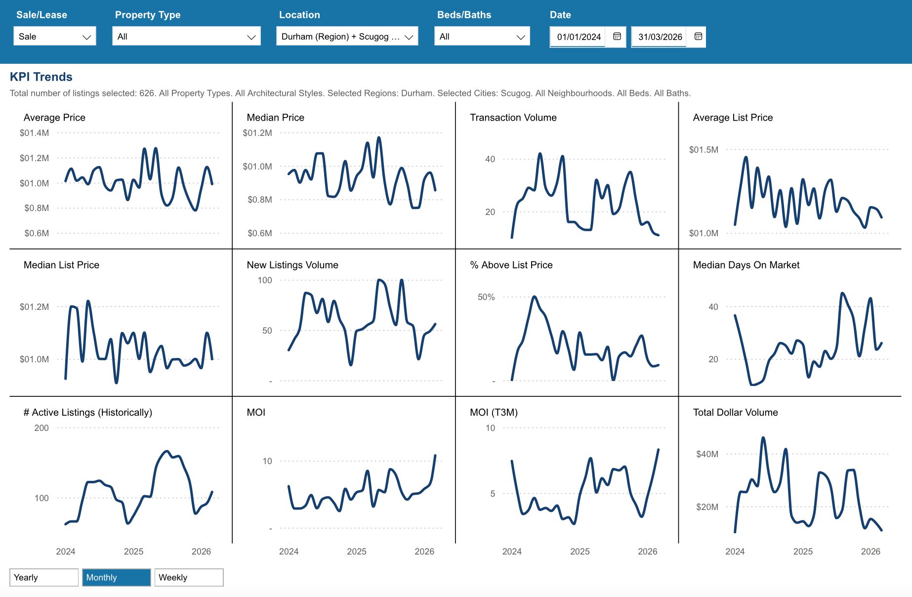 Scugog Housing March 2026