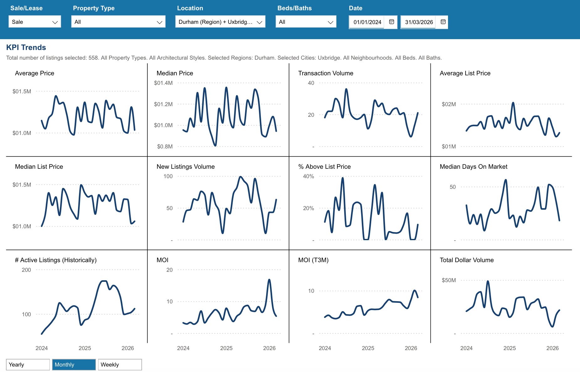 Uxbridge Housing March 2026