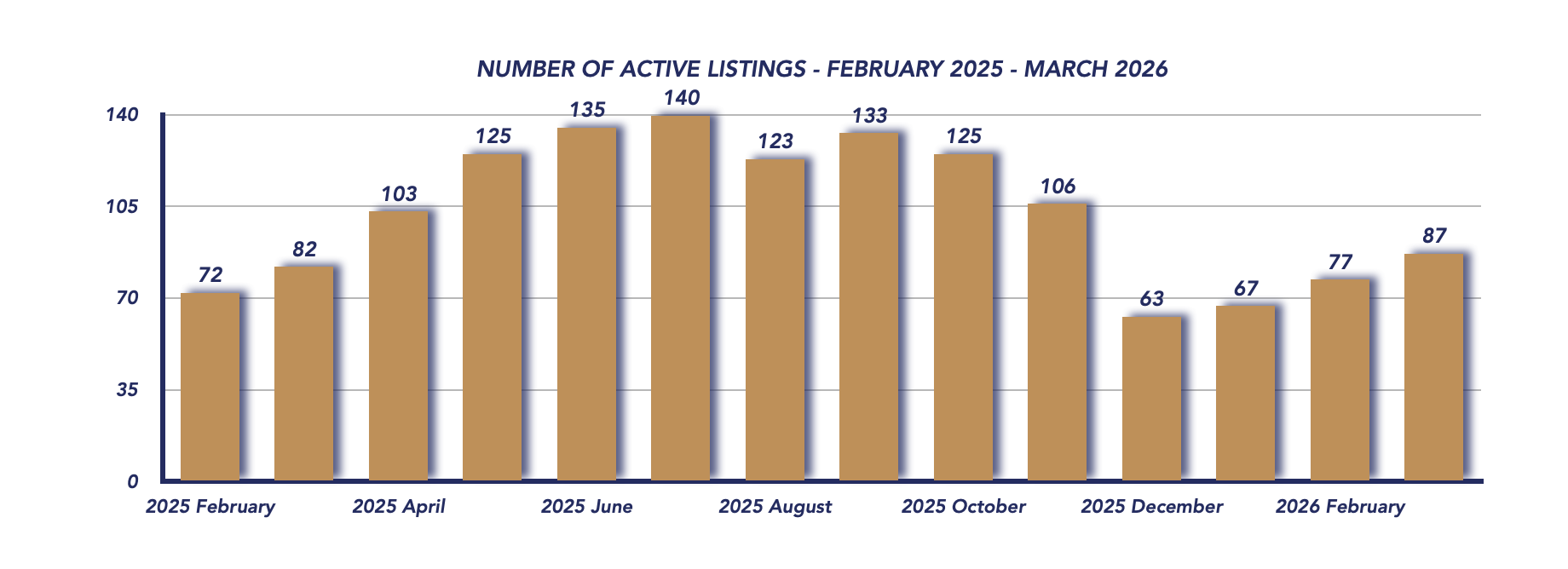 Uxbridge Housing March 2026
