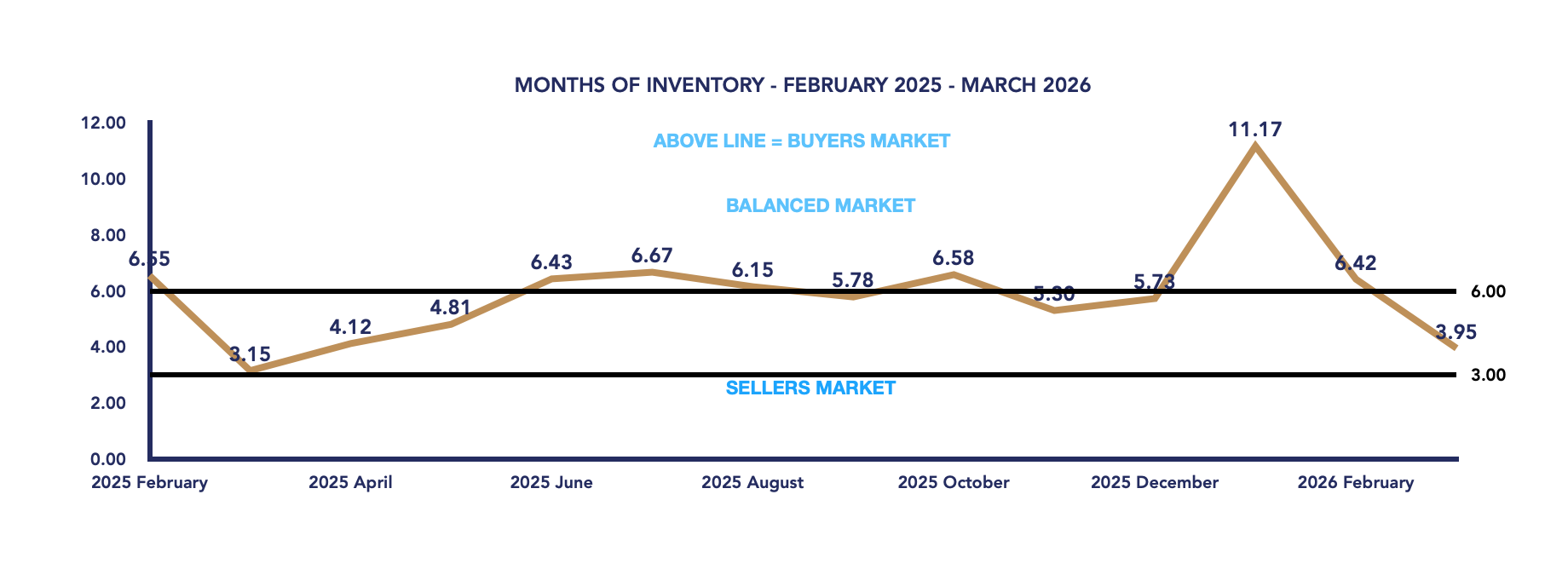 Uxbridge Housing March 2026