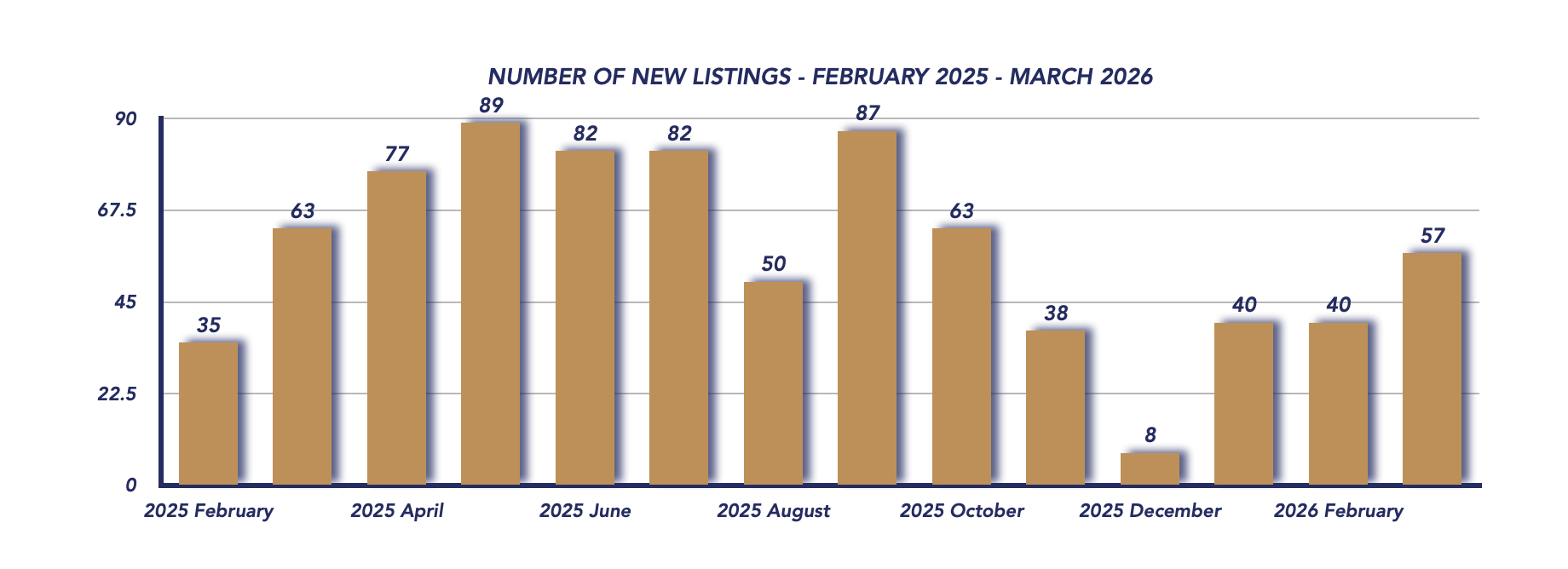 Uxbridge Housing March 2026