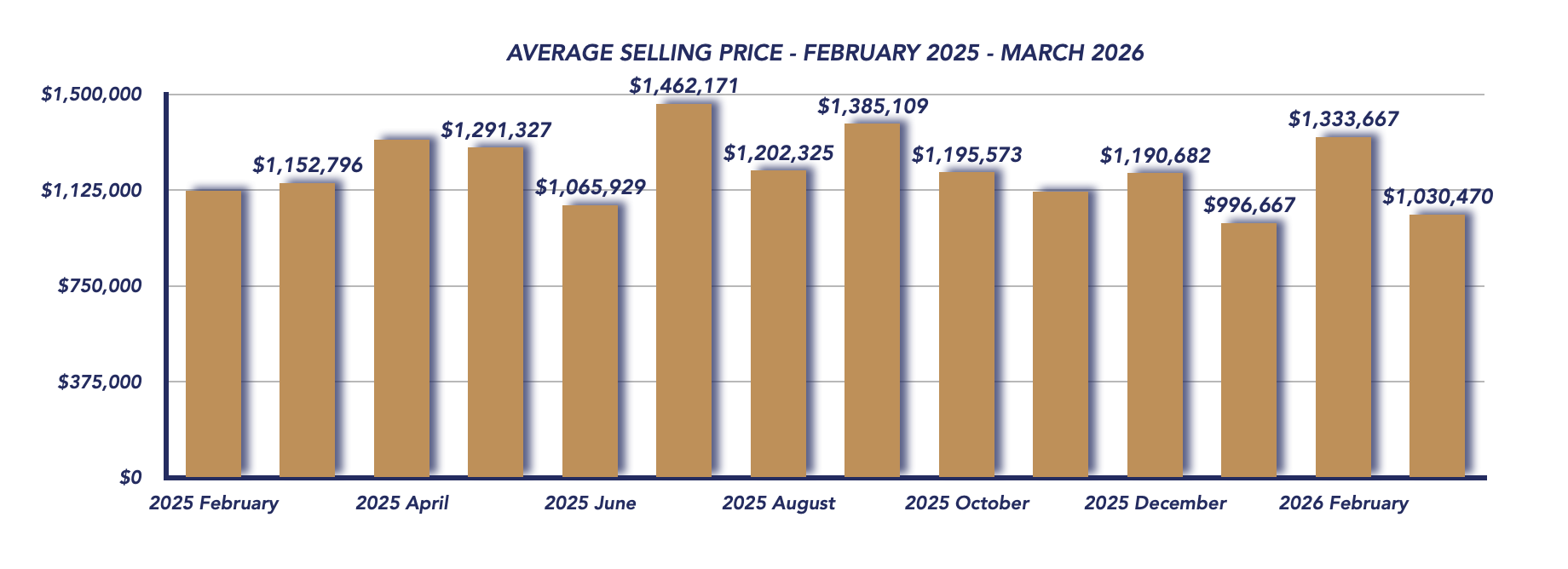Uxbridge Housing March 2026