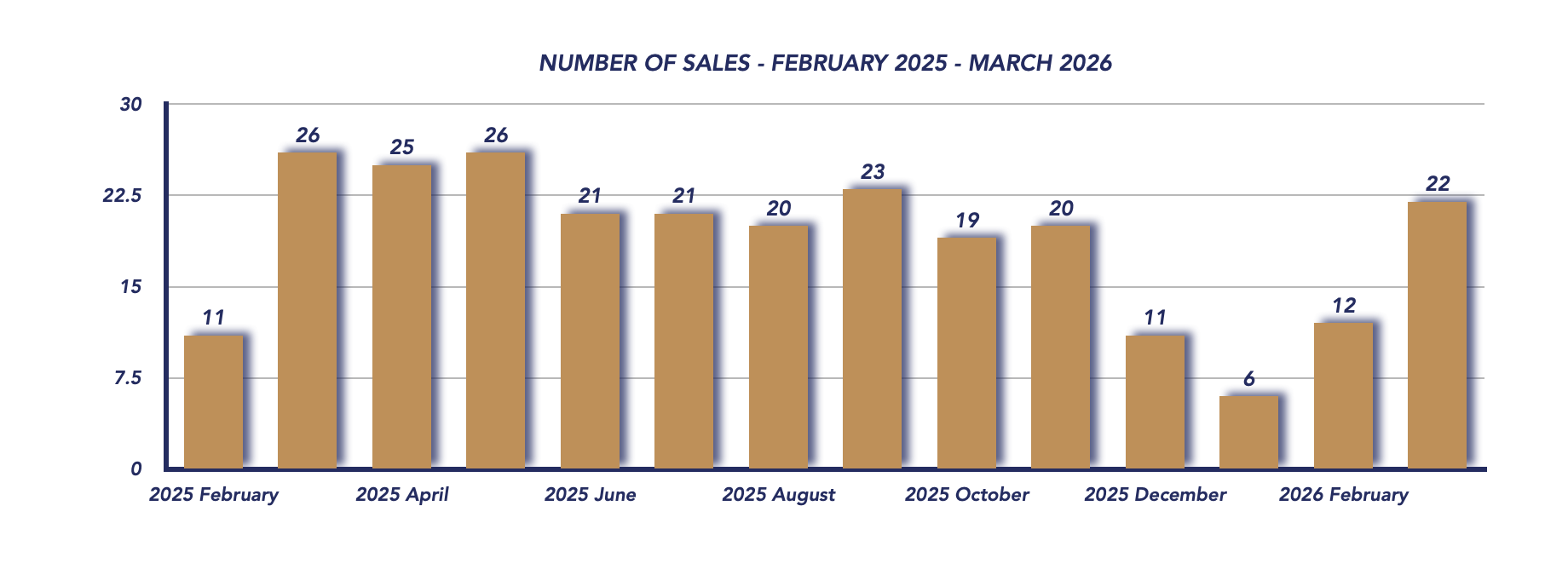 Uxbridge Housing March 2026