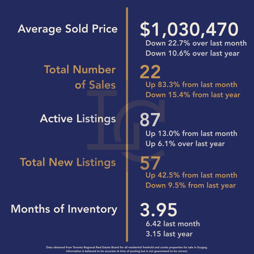 Uxbridge Housing March 2026