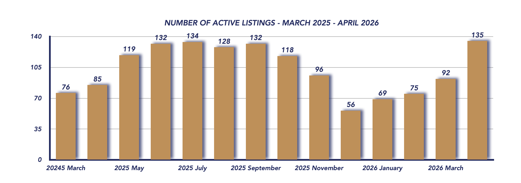 Scugog Housing April 2026
