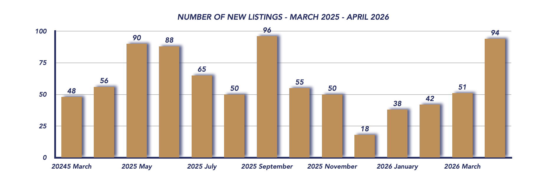 Scugog Housing April 2026