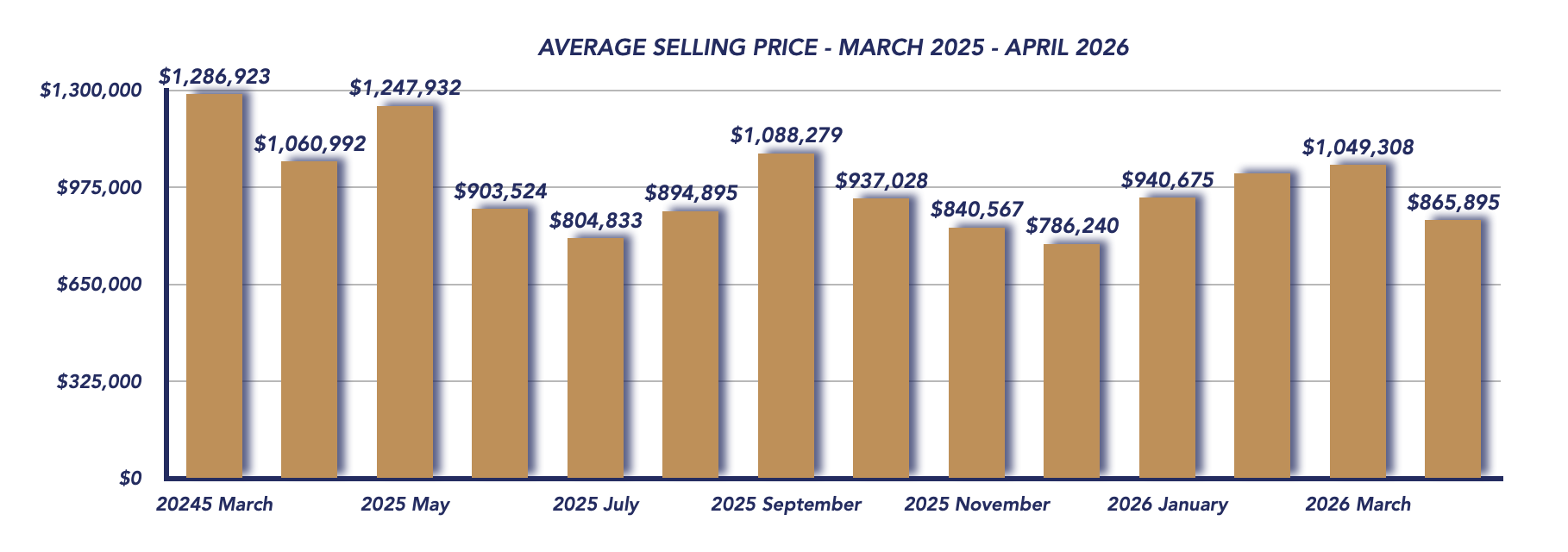 Scugog Housing April 2026