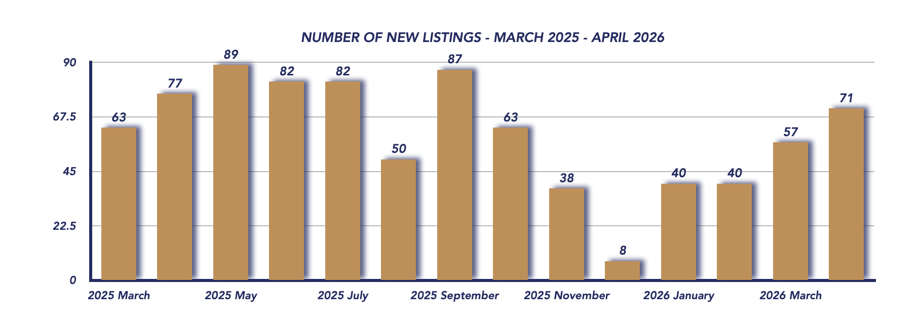Uxbridge Housing April 2026