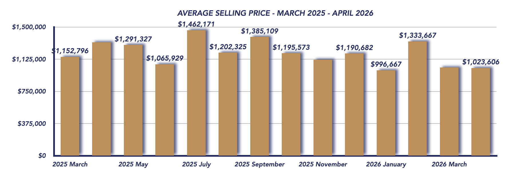 Uxbridge Housing April 2026