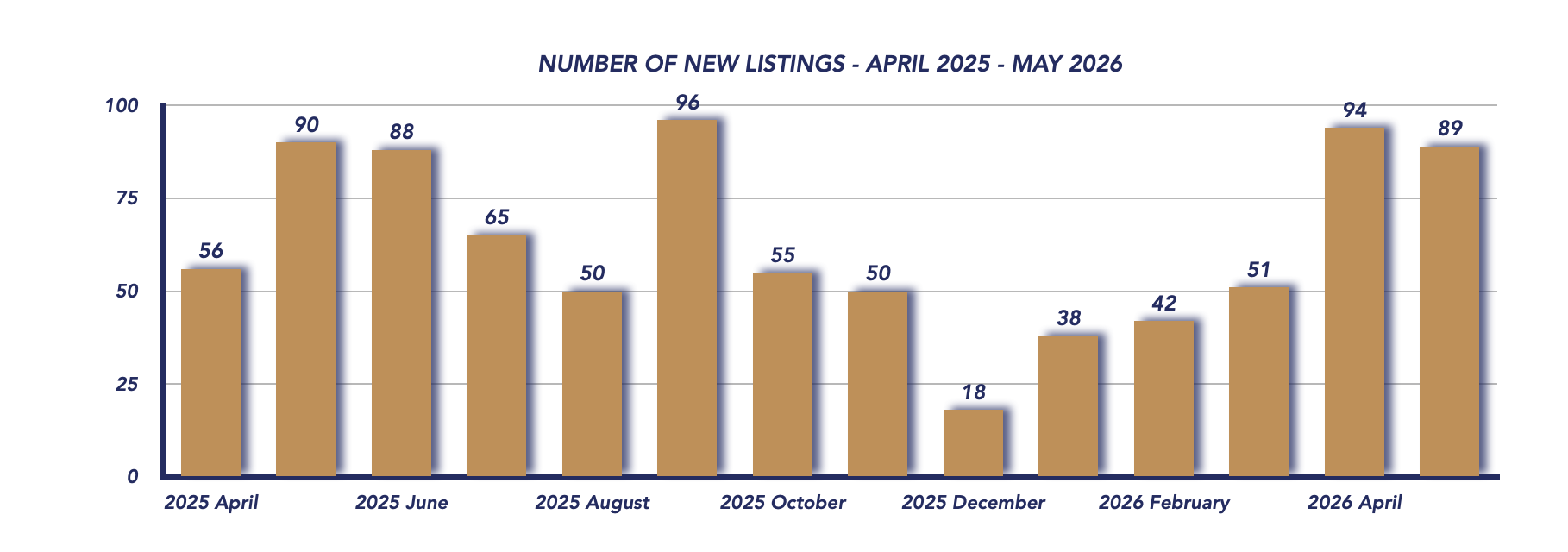 Scugog Housing May 2026